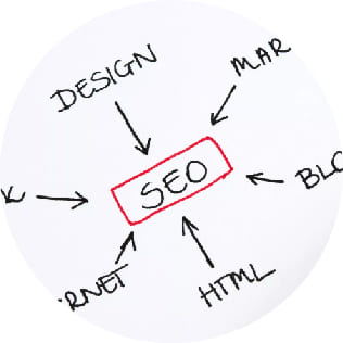 台灣SEO 全方位佈局關鍵字